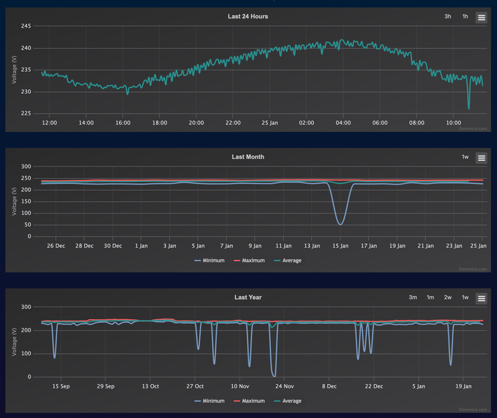 Electricity measurement of a Villa in Lamai