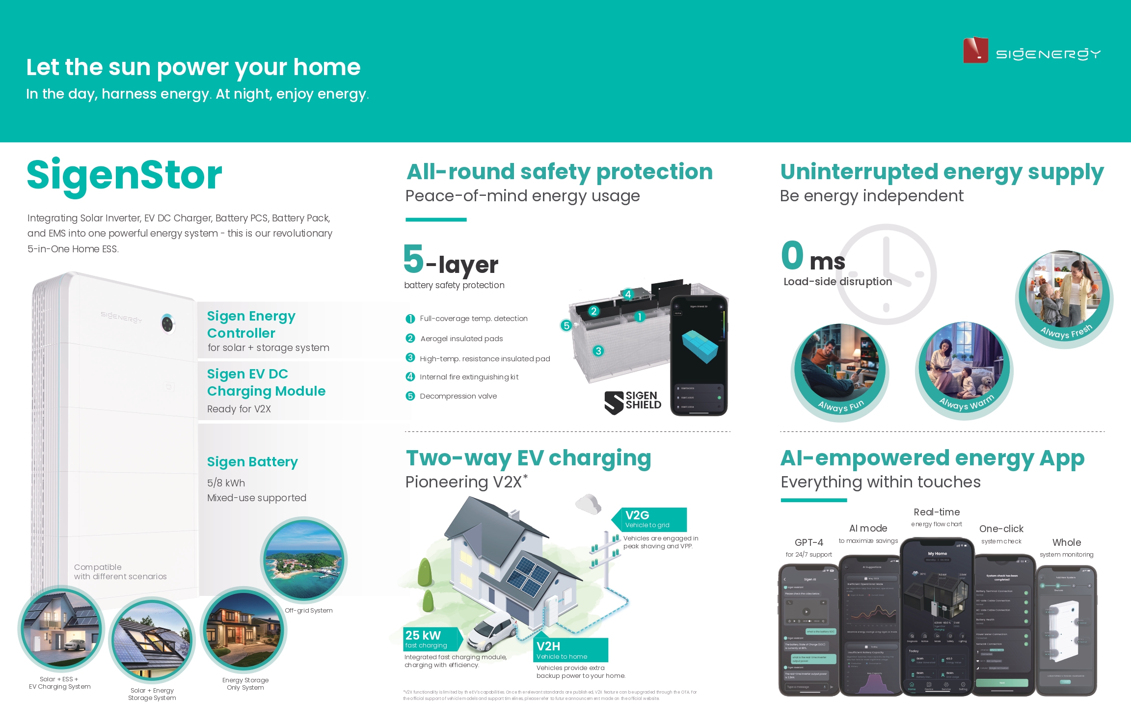 Sigenergy SigenStor with SiamNok