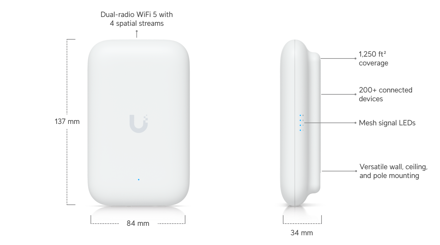 Unifi Swiss Army Knife