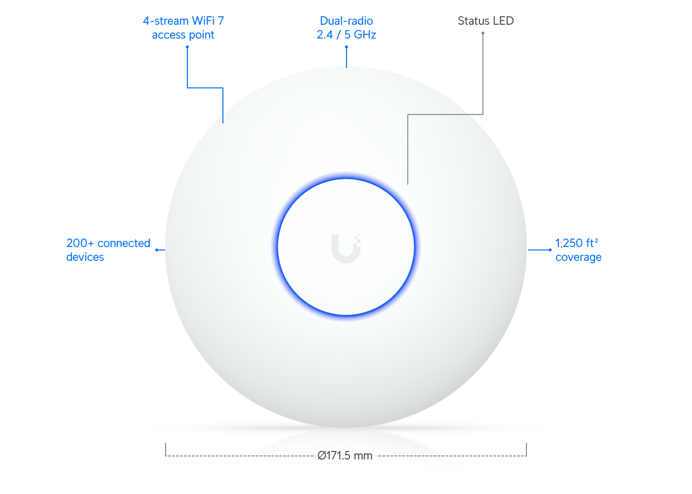 Unifi U7 Lite