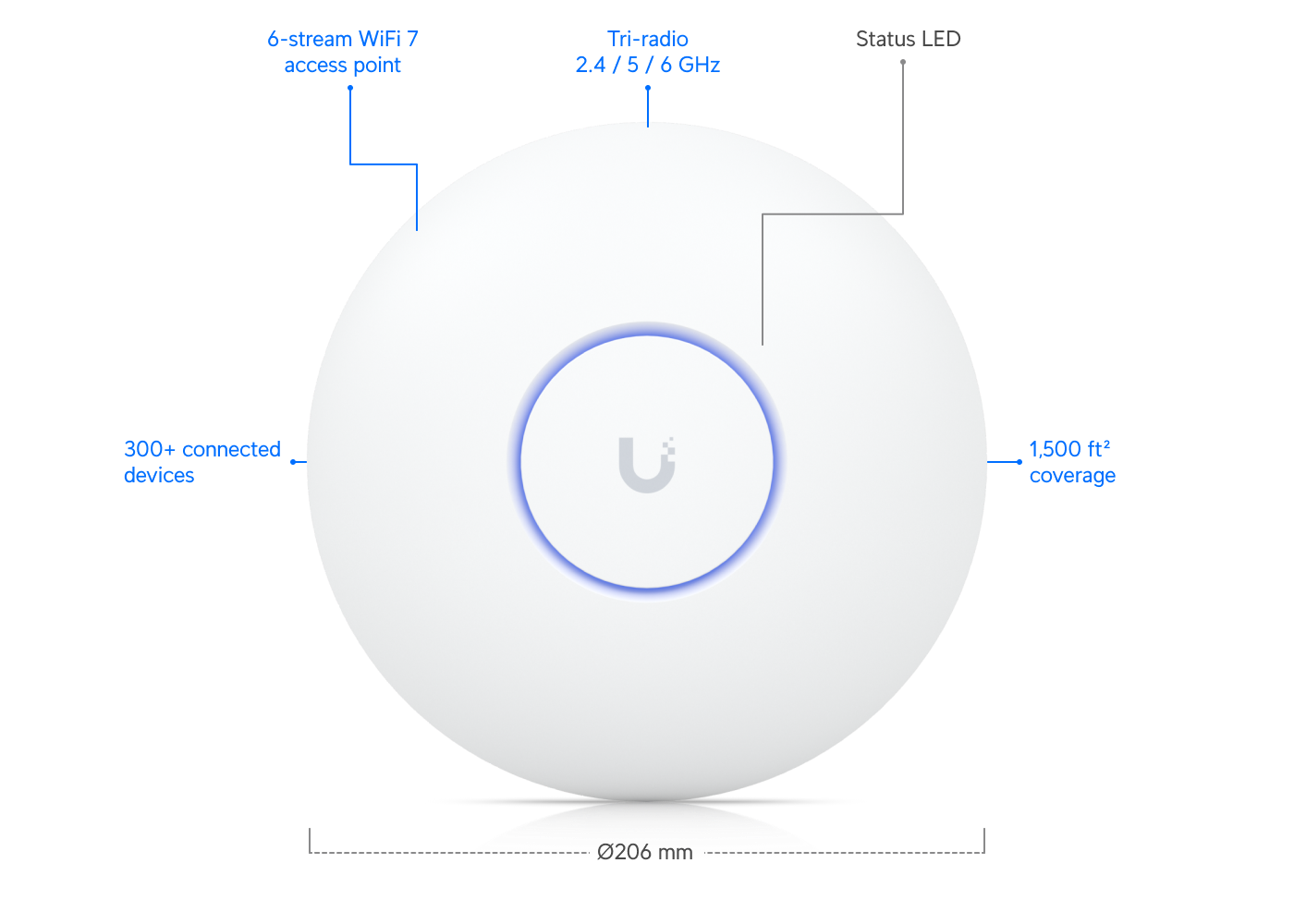 Unifi U7 Pro